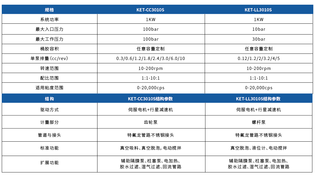 KET-CC3010SpMݹzϵy(tng)(D1)